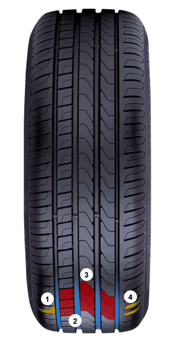 CINTURATO P7